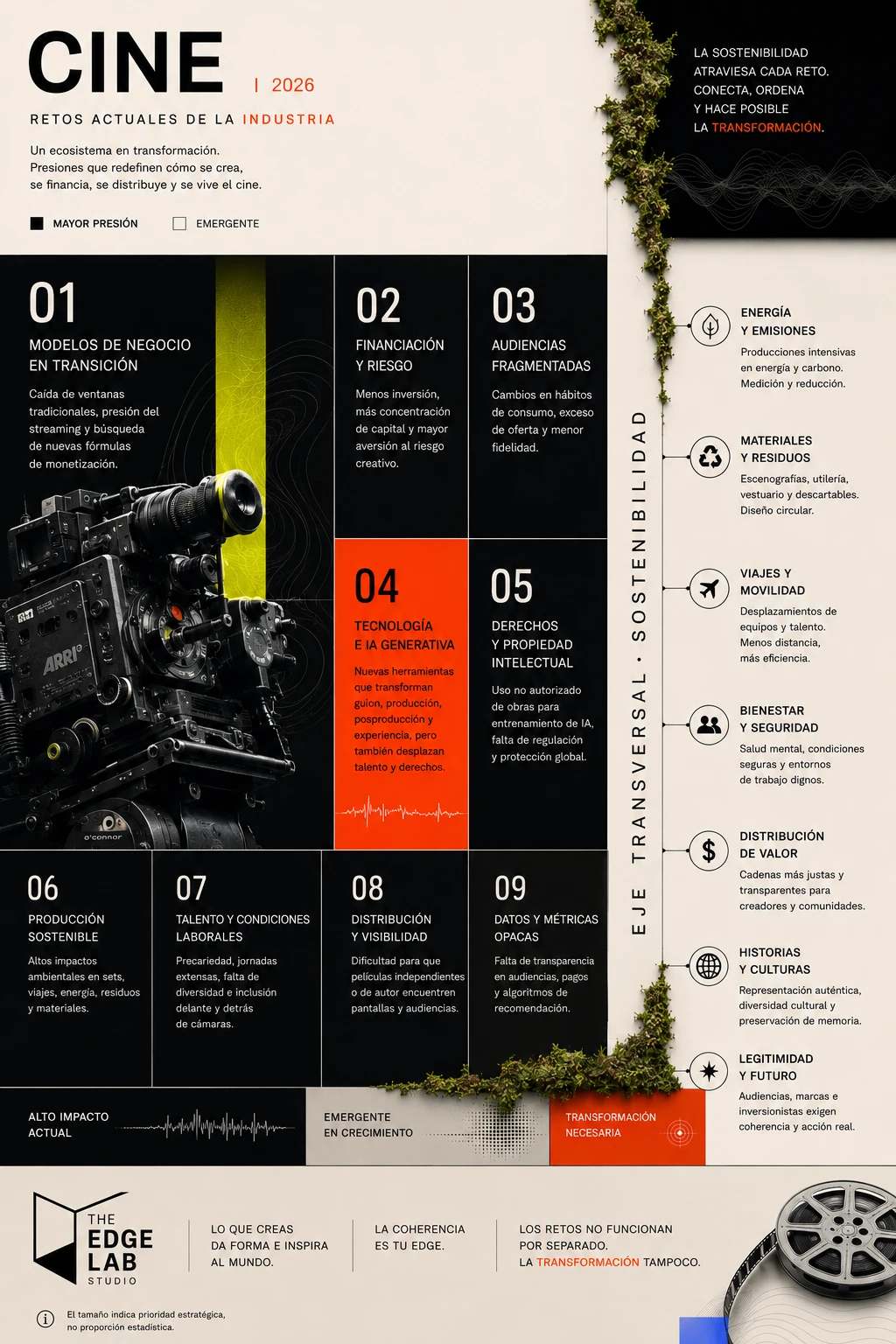 The Edge Atlas &mdash; Cine 2026: nueve retos de modelos de negocio, financiaci&oacute;n, audiencias, tecnolog&iacute;a y producci&oacute;n sostenible