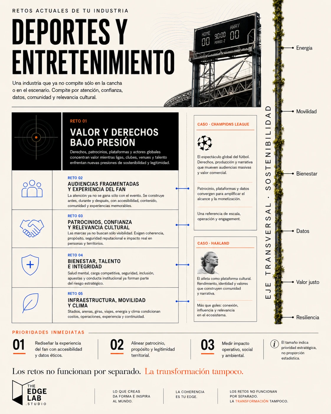 The Edge Atlas &mdash; Deportes y entretenimiento: cinco retos, casos y prioridades inmediatas