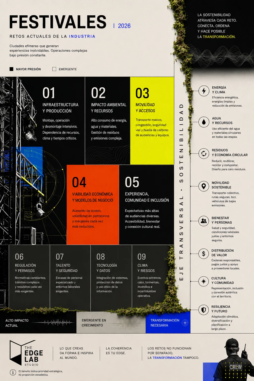 The Edge Atlas &mdash; Festivales 2026: nueve retos de infraestructura, impacto ambiental, movilidad, viabilidad y experiencia