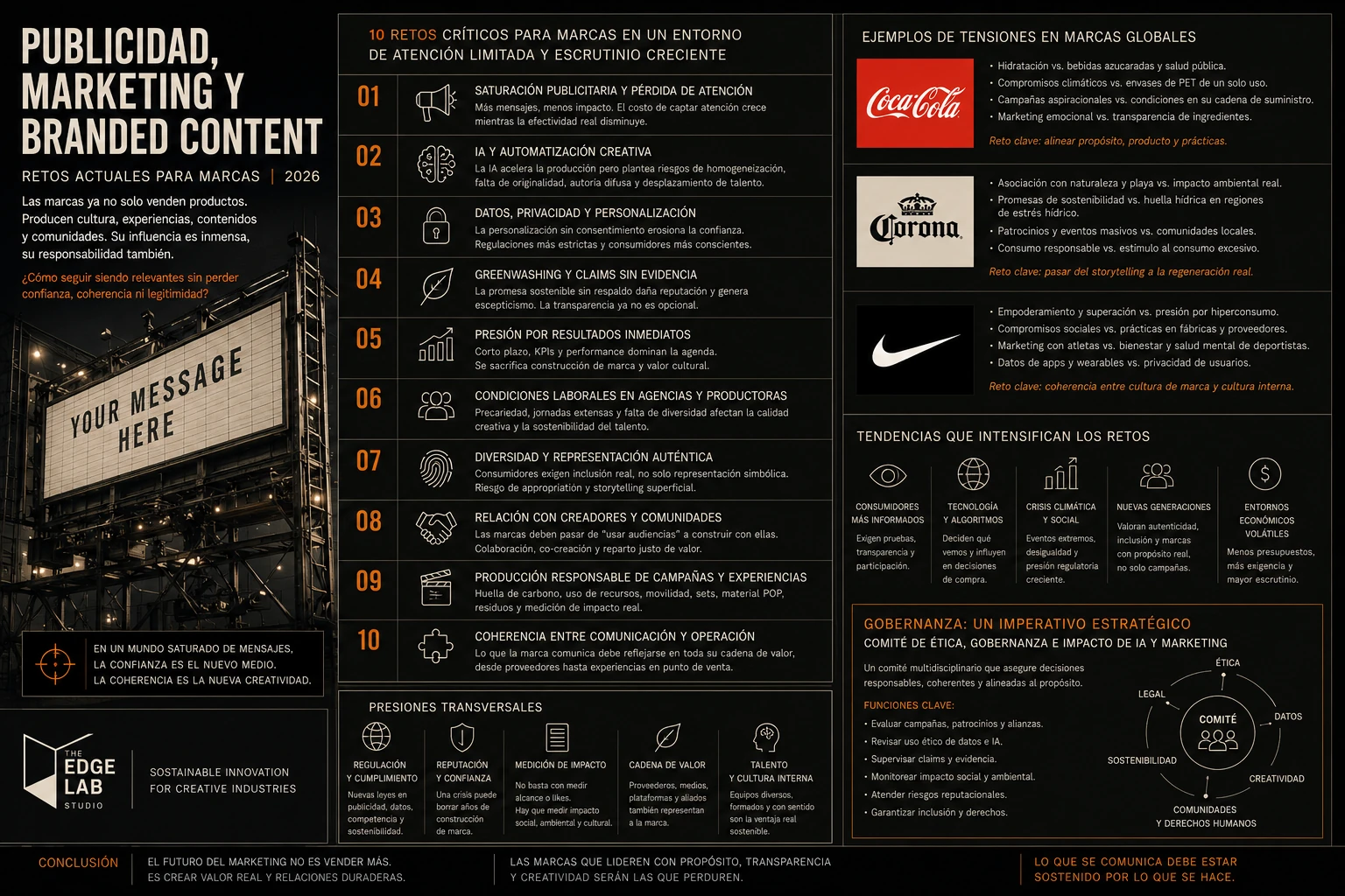 The Edge Atlas &mdash; Publicidad, marketing y branded content 2026: diez retos cr&iacute;ticos para marcas