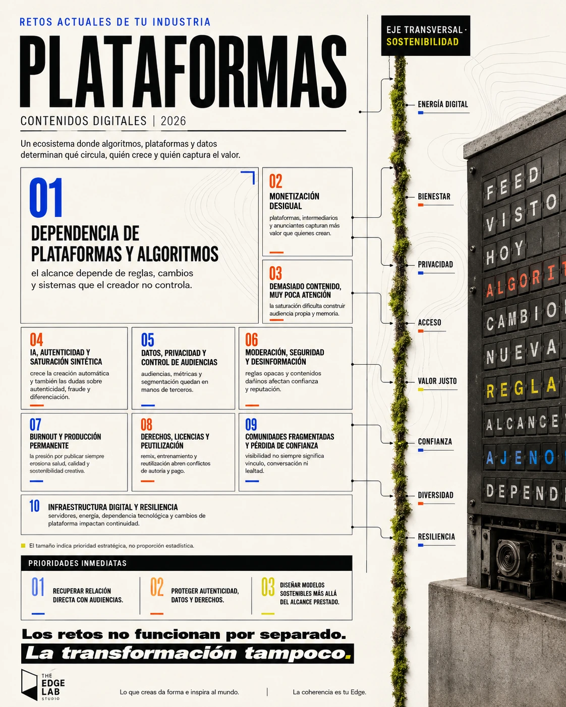 The Edge Atlas &mdash; Plataformas y contenidos digitales 2026: diez retos del ecosistema de algoritmos y datos