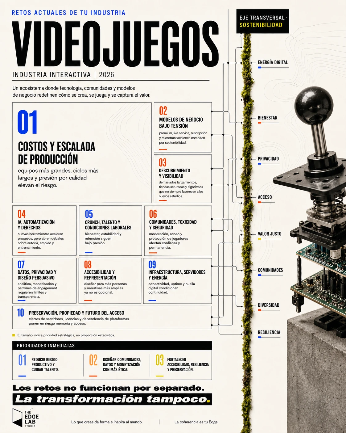 The Edge Atlas &mdash; Videojuegos 2026: diez retos de la industria interactiva